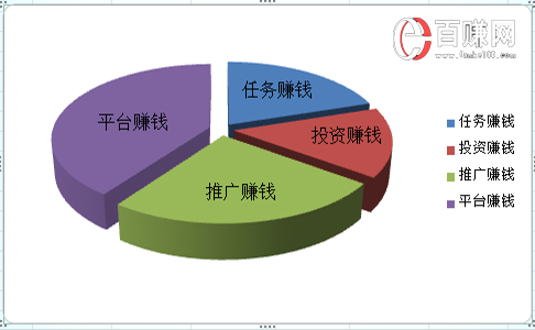 網(wǎng)賺之家靠譜嗎？想不到答案竟然是……