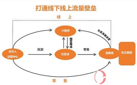 重大消息，未來創(chuàng)業(yè)投資好項目公開了! 第2張