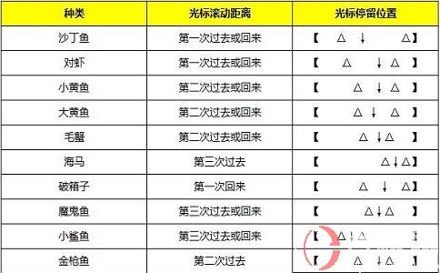 夢(mèng)幻西游釣魚賺錢嗎?夢(mèng)幻西游釣魚賺錢詳解!