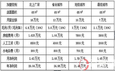 2元店賺錢嗎?開一個(gè)2元店應(yīng)該注意什么?