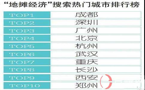 鄭州擺地攤小商品在哪進(jìn)貨?擺攤?cè)硕贾赖膸讉€地方! 第1張